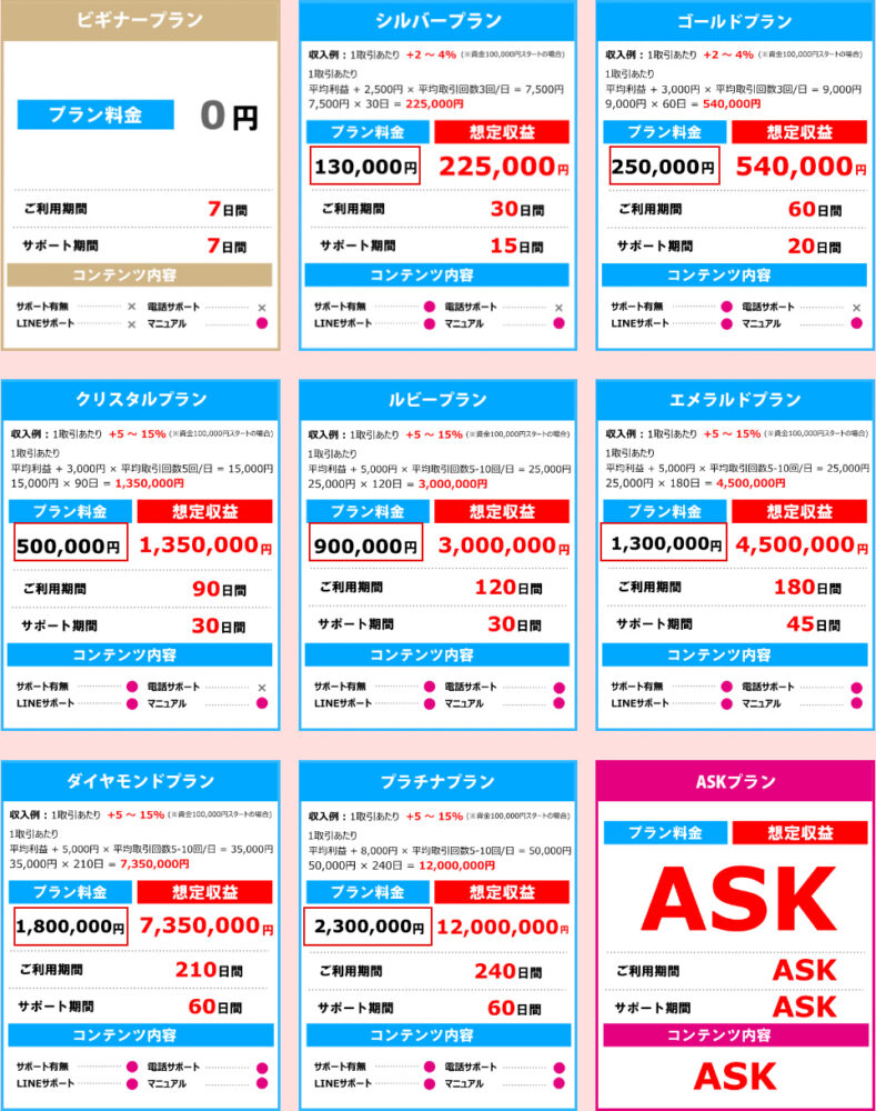 お金の増やし方 料金