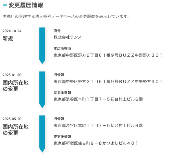 変更履歴