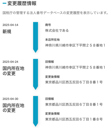 株式会社である変更履歴