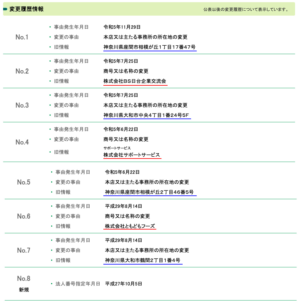 株式会社サポートサービスの変更履歴