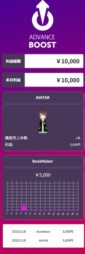 ADVANCE BOOST PROGRAM