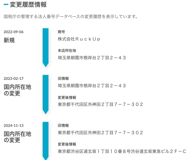 変更履歴
